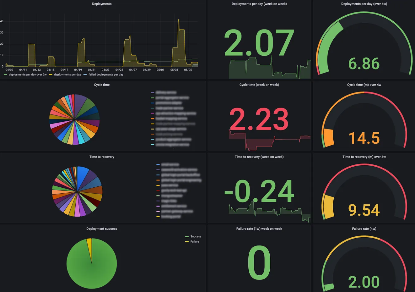 Example of log-based alerts and dashboards tuned for on-call responders